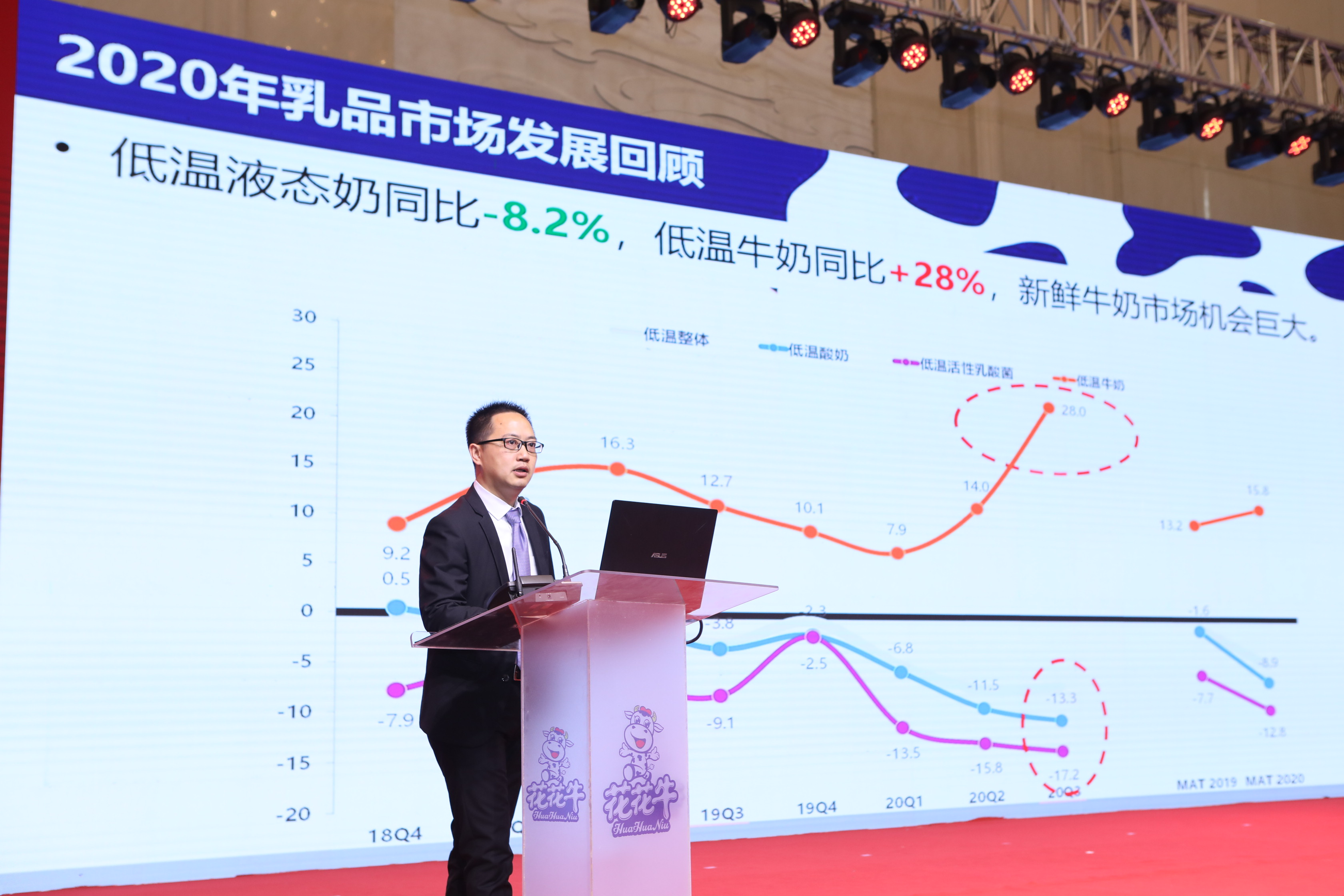 花花牛 | “夯基礎(chǔ) 抓機遇 重服務(wù) 贏未來”