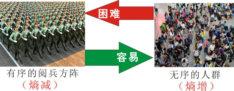 知熵增，做熵減